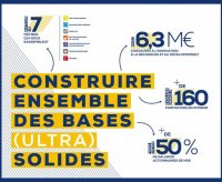 Construire ensemble - NGE